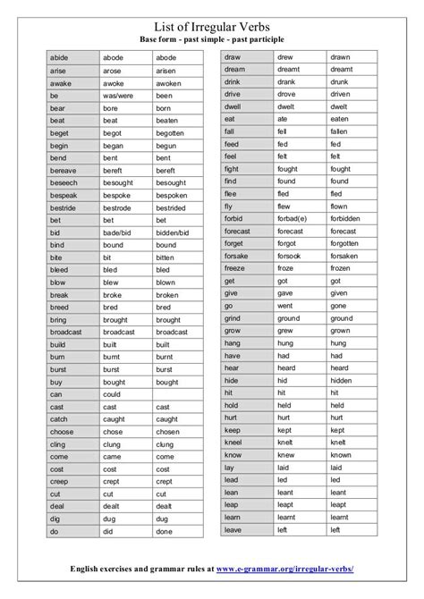 irregular verbs list printable.